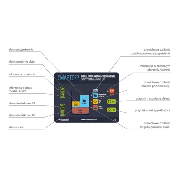 Panel urządzenia alarmowego SMARTSEP